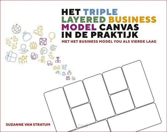 Het Triple Layered Business Model Canvas in de praktijk