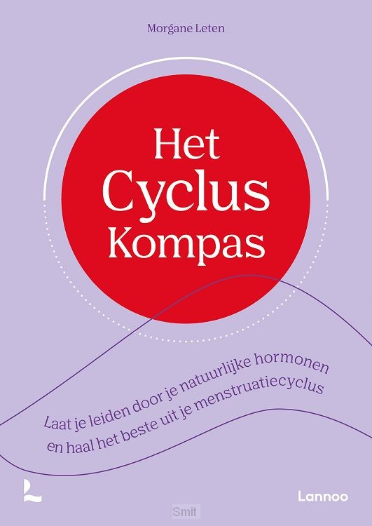Het cyclus kompas