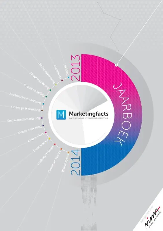 Marketingfacts