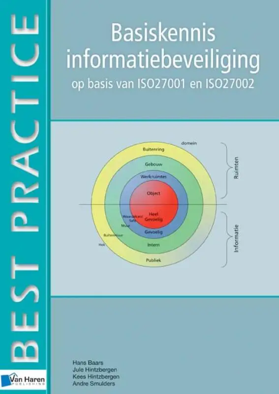 Basiskennis informatiebeveiliging