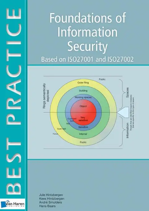 Foundations of IT security