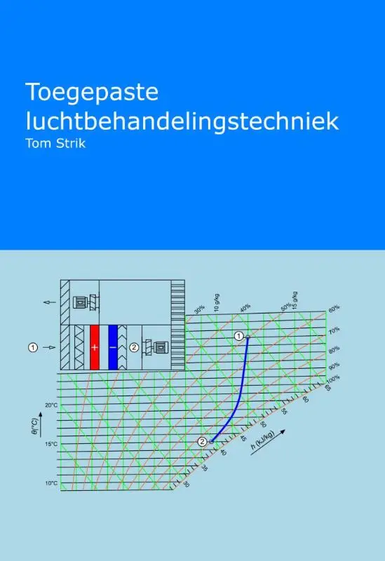 Toegepaste luchtbehandelingstechniek