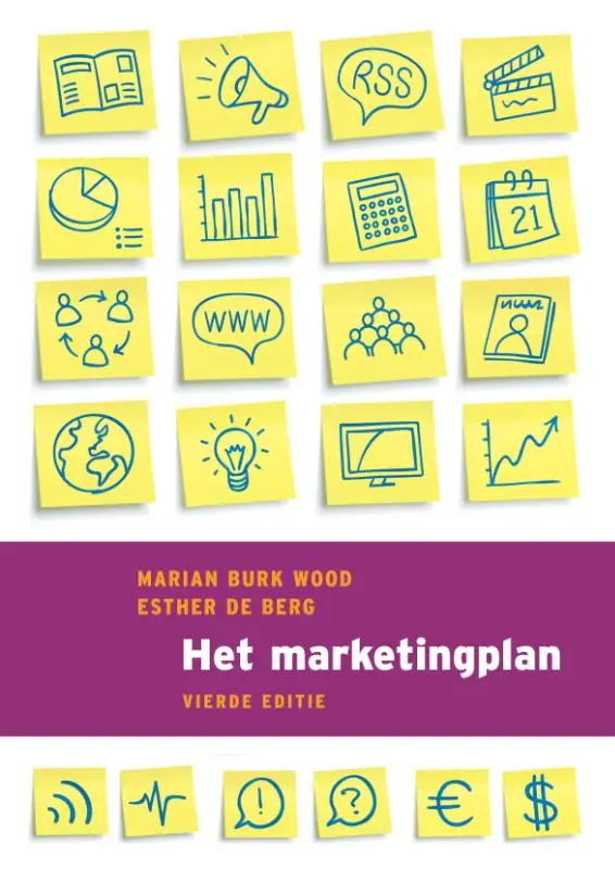 Het marketingplan