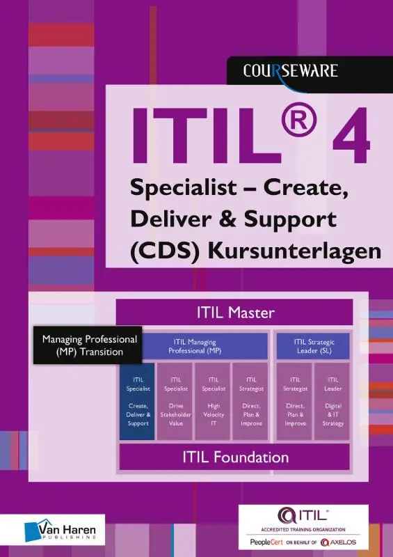 ITIL® 4 Specialist - Create, Deliver & Support (CDS) Kursunterlagen