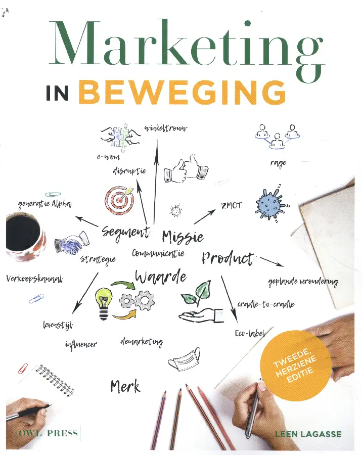 Marketing in beweging