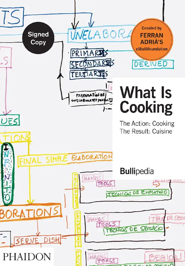 What is Cooking