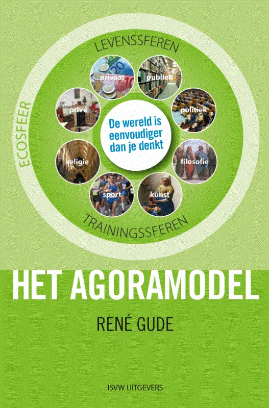 Het agoramodel