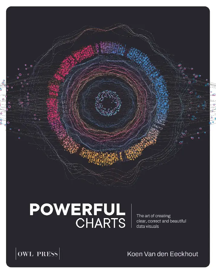 Powerful Charts